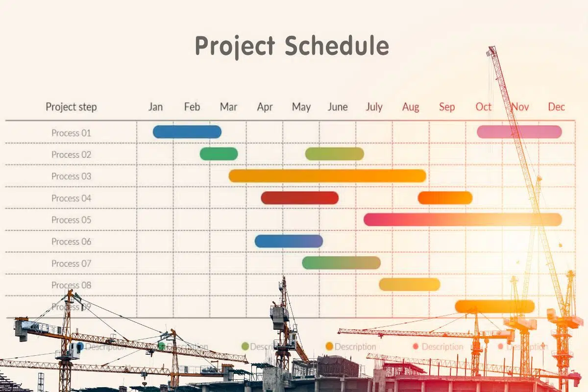 Timeline Issues with Your Project? Hire a Construction Law Firm